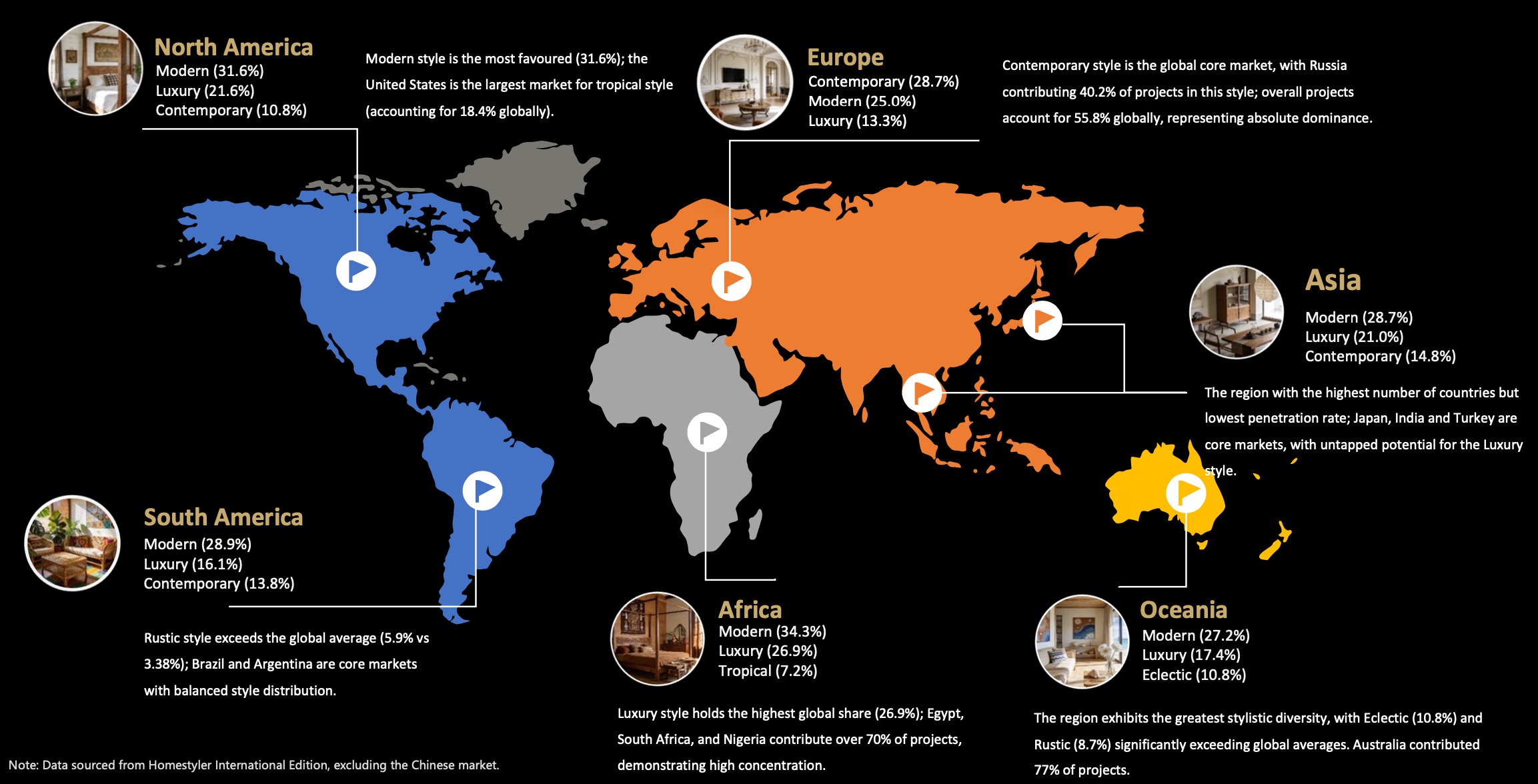 Global Interior Design Trends 2026: Homestyler Insights from 18 million real projects